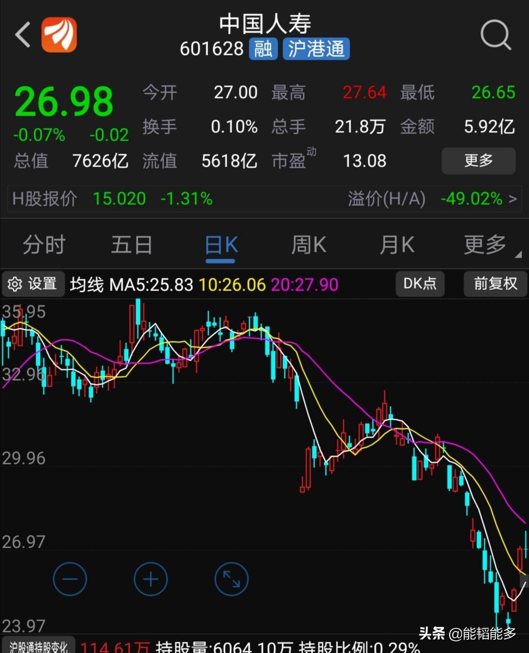 今天割肉中国平安,买入中国人寿 - 股票818
