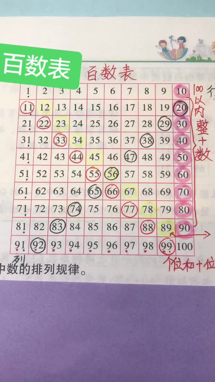 百数表的规律#一年级数学下册