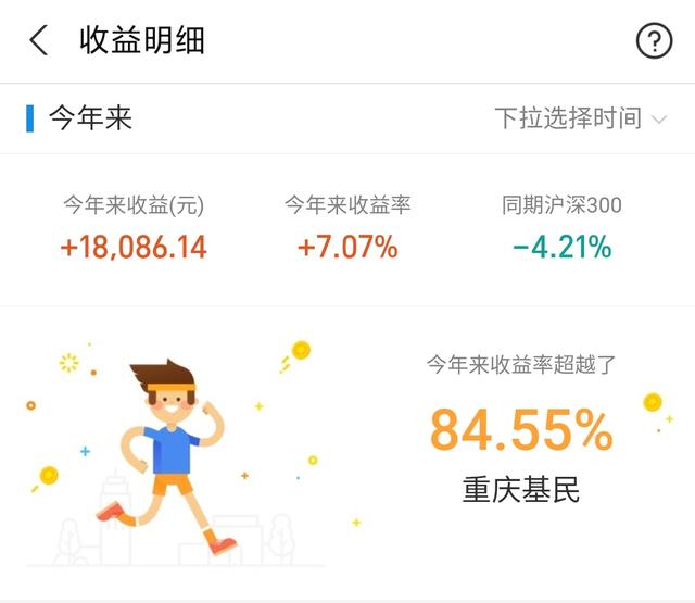基金002018周期走弱，创业板上涨，今天怎么看？图