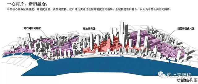 上海北外滩新建10栋超高层建筑，最高新地标高达480米