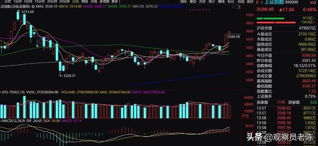 创业板A股来到阶段顶部：正在打出高点！当下核心驱动力是什么？图