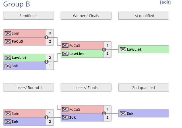 AWL四强诞生:Lawliet、Sok、Moon、Chaemiko联盟大战图 AWL四强诞生:Lawliet、Sok、Moon、Chaemiko联盟大战图