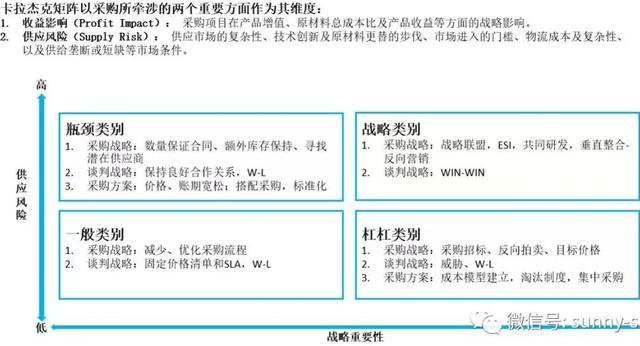 管理会计视角的思考口罩供需何时缓解