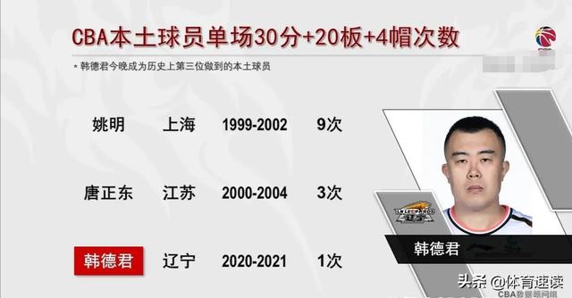 天下足球108将16年了！韩德君真牛，大写的服图