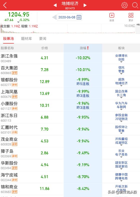 6.8收评:大A这样走我已经“轻车熟路”这样的阶段“心态”最重要