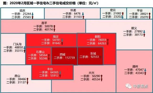 机构：2月北京二手住宅网签3629套 同比下降40%