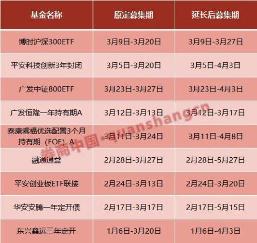 市场转冷基金发行遭遇霜冻 股票型基金新发份额骤降近八成