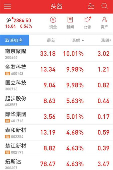 “一盔一带”行动来了!头盔站上风口,缺口将超2亿个|行业风口