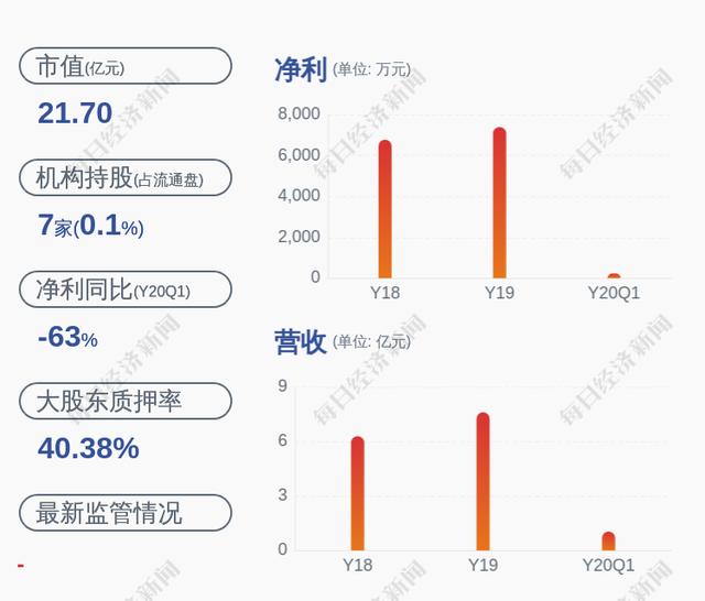 合诚股份:减持计划时间过半 股东及监事尚未减持公司股份