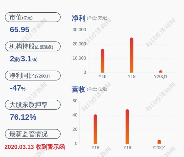 中标了!中装建设:重大工程项目中标