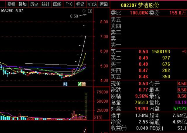 8天7涨停股价翻倍!薇娅带火了这家公司,3.5万股民笑惨了