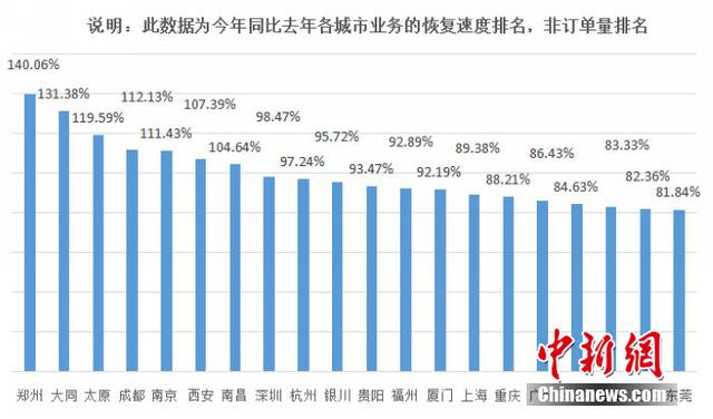 代驾复苏报告:代驾复苏总产值破32亿