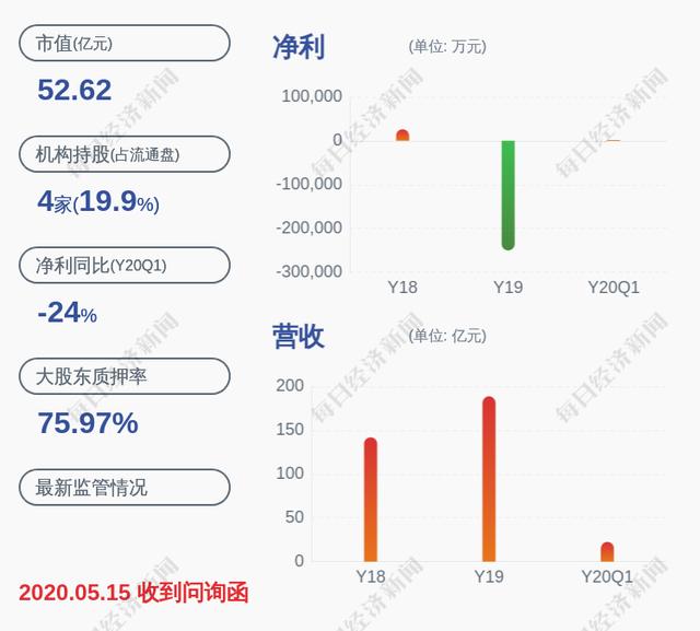 减持!科达股份:高级管理人员未减持公司股份