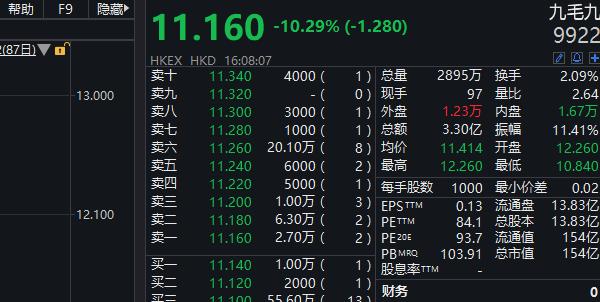 暴涨80%后突然崩了!餐饮巨头被检出兽药残留,股价重挫10%!近期关闭逾20家门店.....