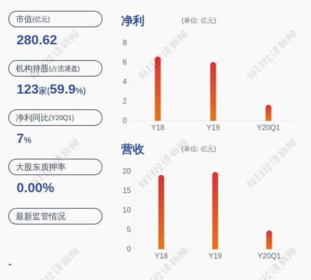 涪陵榨菜:公司证券事务代表换人