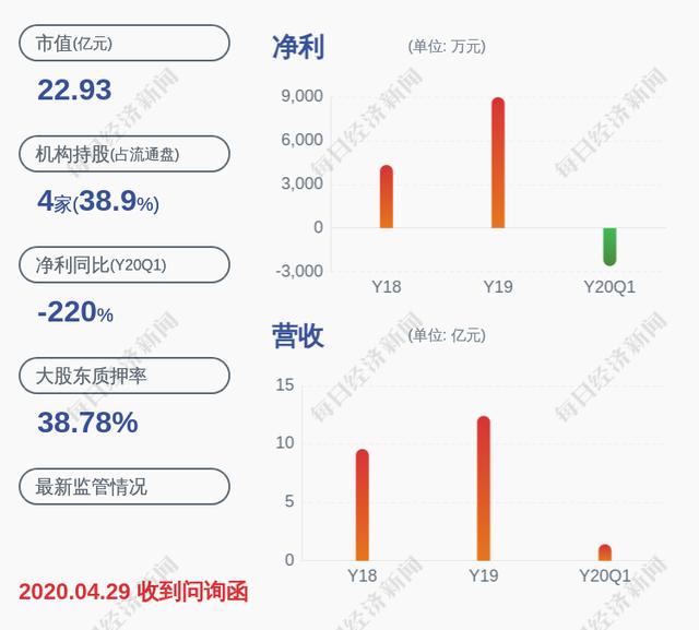 股权收购!雪浪环境:拟与新苏基金收购上海长盈72%股权