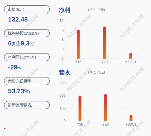 好消息!龙元建设:联合体中标约6.78亿元山东青岛智汇动能科创园PPP项目