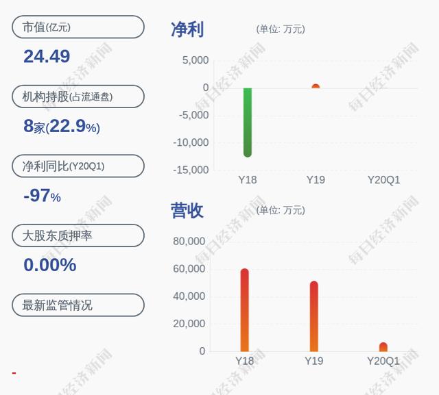注意!莎普爱思:副总经理胡正国计划减持不超过273万股公司股份