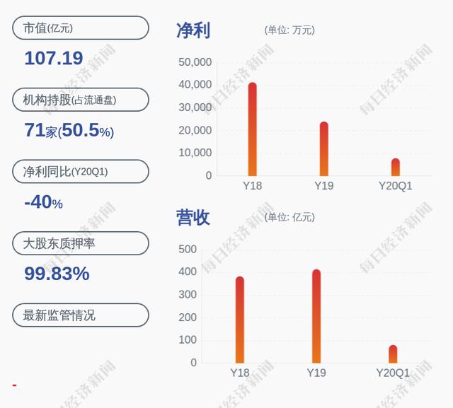 海王生物:职工代表监事变更