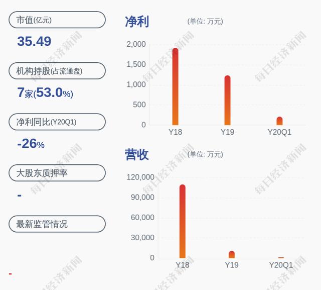 ST岩石:公司副总经理兼董事会秘书辞职