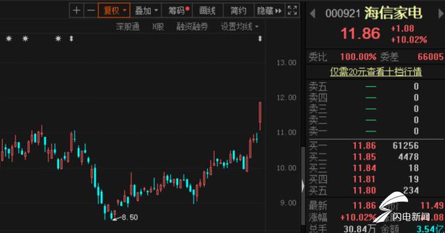 “混改”进入“倒计时”,看山东如何打赢国企改革攻坚战