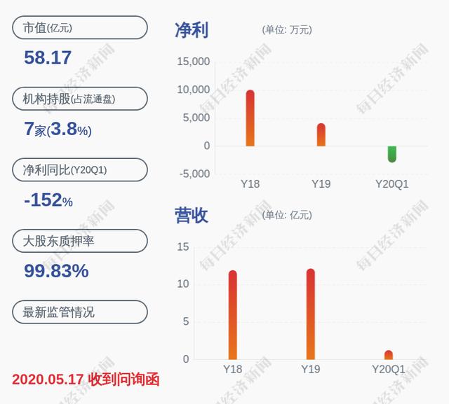 和佳医疗:最近五年不存在被证券监管部门和交易所处罚的情况
