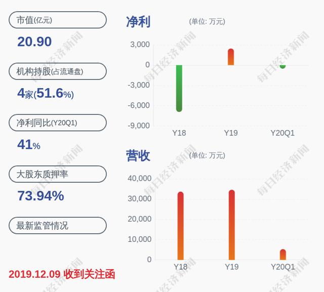 双成药业:宁波守正将其注射用紫杉醇项目的技术以3920万元转让给公司