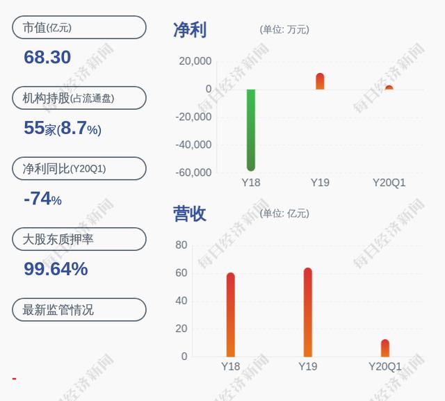 卸任!科达洁能:董事钟应洲及监事许建清辞职
