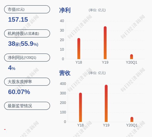 蓝光发展:控股股东蓝光集团解除质押8054万股