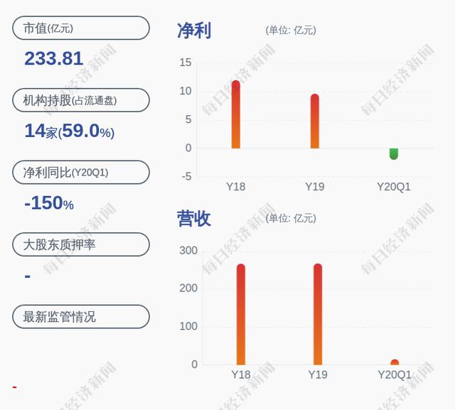 股价异动!王府井:知悉免税业务的内幕知情人没有违反保密义务行为