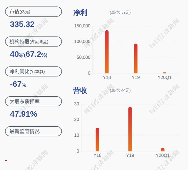 光线传媒:第一期员工持股计划尚未购进股票