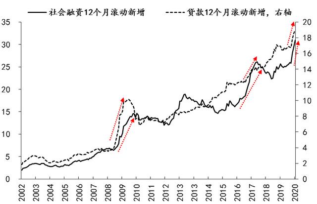 金融月评|稳健货币政策施策的四个关键词