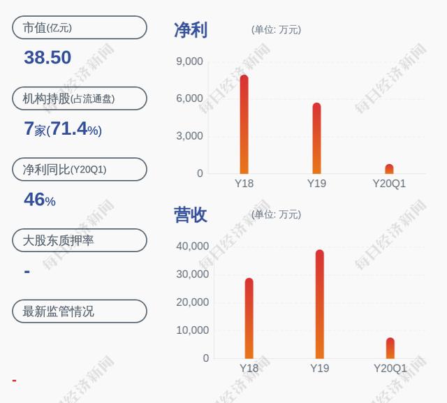 光库科技:三家股东变更名称、住址等工商注册信息