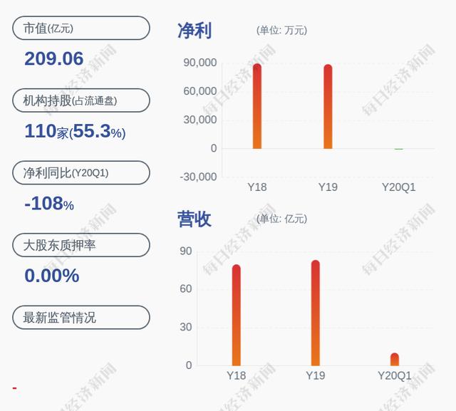 欧普照明:实际控制人王耀海2400万股解除质押