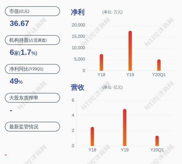 联泰环保:子公司一PPP项目投资概算增加4431.51万元