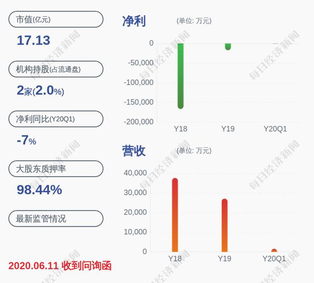 文化长城:董秘任锋、副总经理陈伟雄辞职