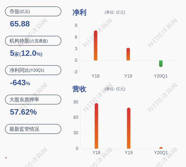 岭南股份:成为土地综合整治和生态修复项目中标候选人,中标金额3.36亿元