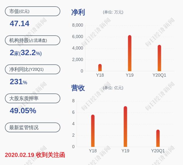九安医疗:董事会聘任王湧为公司副总经理