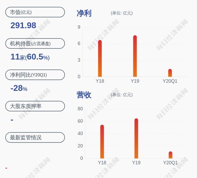 广电运通:公司最近五年不存在被证券监管部门和交易所采取处罚或监管措施的情况