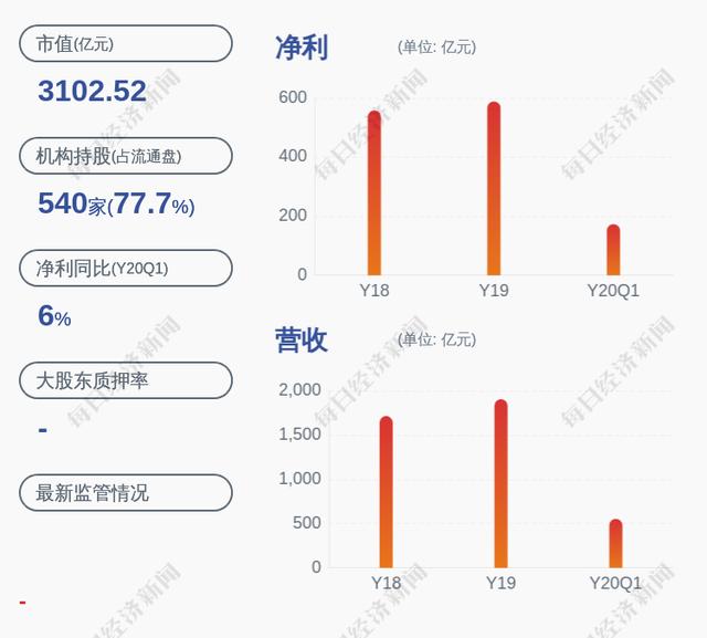 浦发银行:公司监事会主席孙建平辞职