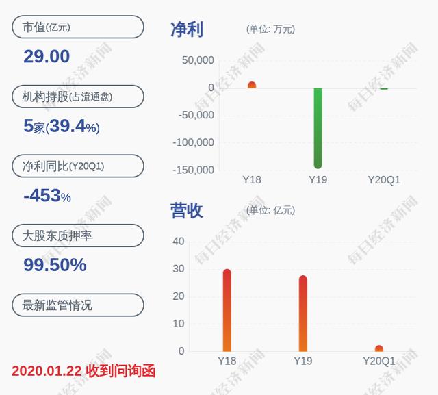 中昌数据:因个人原因,徐超杰辞去公司职工监事职务