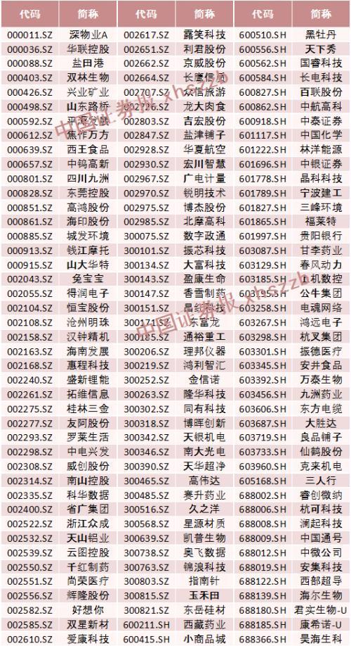 沪港通科创板股票首次纳入全球指数,富时罗素解答下一步“纳A”安排图 沪港通科创板股票首次纳入全球指数,富时罗素解答下一步“纳A”安排图