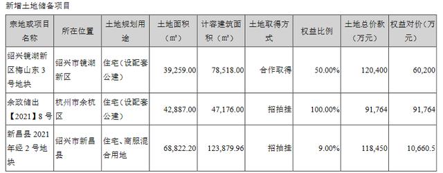 广宇集团广宇集团：上半年归属股东净利润1.77亿元 同比增长248.08%图