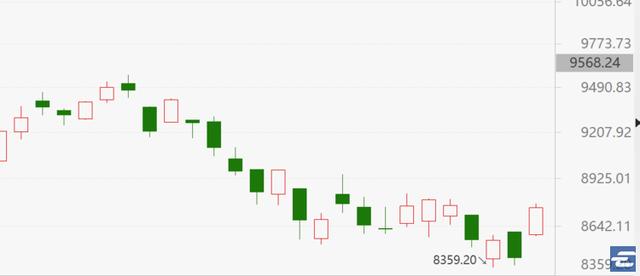 港股交易国庆H股表现，对 A 股开门红影响几何？
