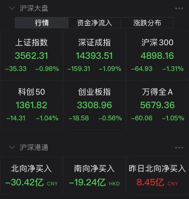 新能源消费、文娱、医药、券商全跌!新能源走强形成虹吸效应?又有新股破发了图 新能源消费、文娱、医药、券商全跌!新能源走强形成虹吸效应?又有新股破发了图