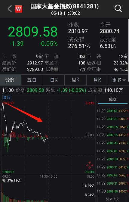 刚刚,大地震!华为遭全面封杀,紧急追加50亿订单?科技股大跌!美司法部长:为什么必须绞杀华为?