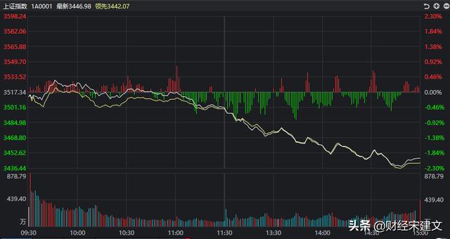 杀跌A股：三大指数为何突然全线杀跌？图