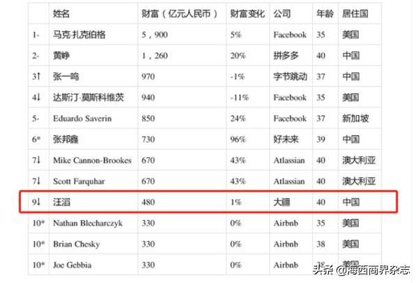 唯一垄断全球的中国公司,独占85%的份额,堪称无人机界的华为