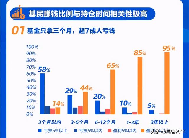 基金000029投资基金前掌握这些知识和策略，让自己快速成为投基达人图