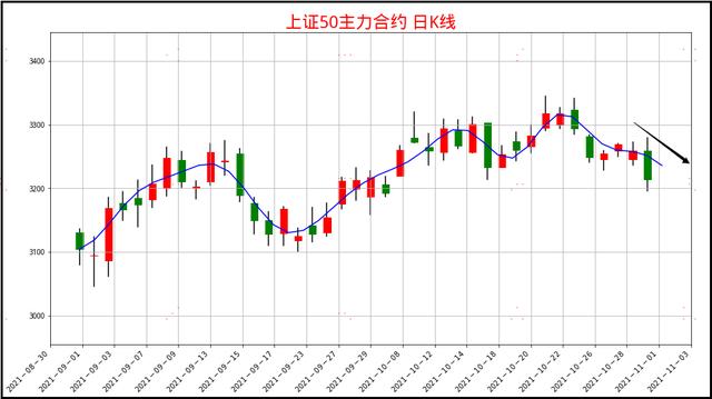 个股别慌！超级主力借恐慌情绪洗盘图